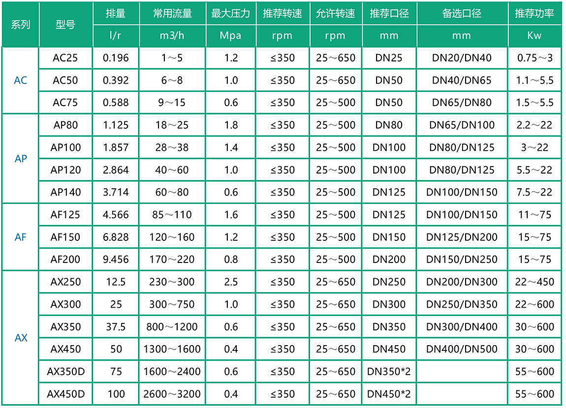 技術(shù)參數(shù)